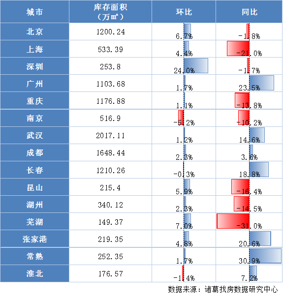 诸葛找房_中国网地产 诸葛找房_中国网地产